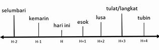 H 3 Minggu Artinya